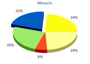 proven minocin 50 mg