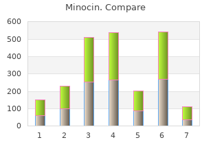 purchase 50 mg minocin mastercard