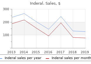 order inderal 40 mg with amex