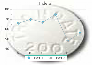 cheap inderal on line