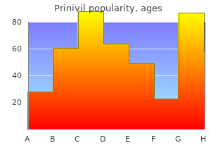 order 10mg prinivil mastercard