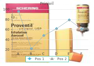 purchase prinivil 5mg without a prescription