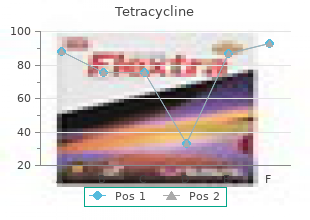 generic tetracycline 500mg amex