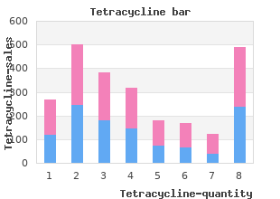 generic tetracycline 250 mg line