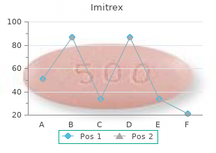 generic 25mg imitrex visa