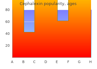 buy 500mg cephalexin amex