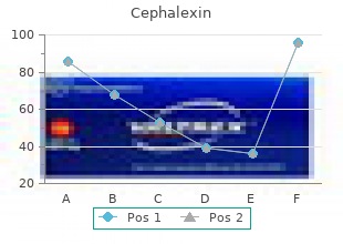 cephalexin 750mg otc