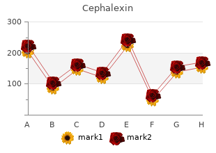 750 mg cephalexin sale