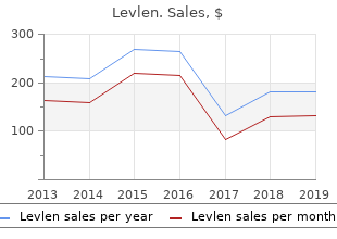 buy discount levlen online