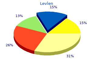 buy 0.15mg levlen amex