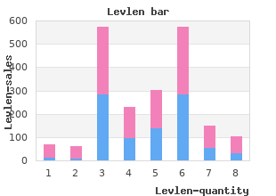 0.15 mg levlen free shipping