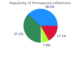 order 15 mg primaquine fast delivery