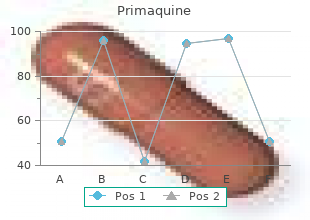 order primaquine 15 mg on line