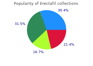 order erectafil 20 mg line