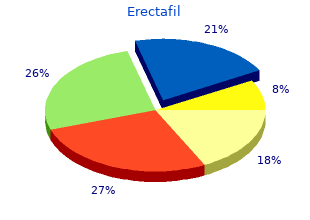 Order erectafil online