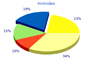 buy genuine arimidex