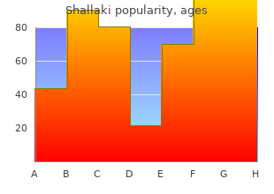 cheap shallaki line