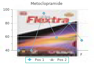 purchase cheap metoclopramide on line