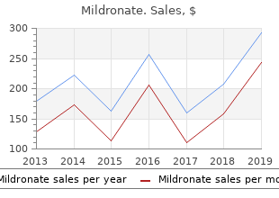 cheap 250 mg mildronate mastercard