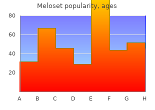 order discount meloset online