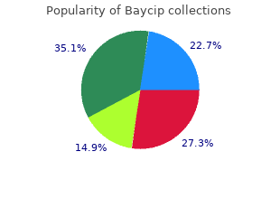 buy baycip 500mg