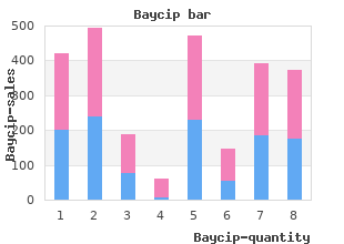 500mg baycip fast delivery