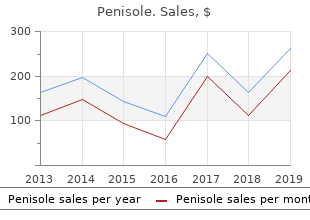 300mg penisole with visa