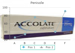 buy 300 mg penisole visa