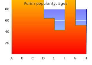 buy purim canada