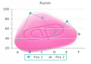 buy cheap purim