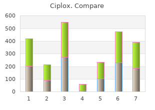 buy ciplox 500 mg with visa