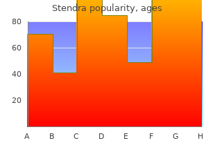 buy stendra 100mg without a prescription