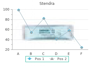 cheap stendra 200 mg line