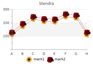 buy cheap stendra 200mg on line