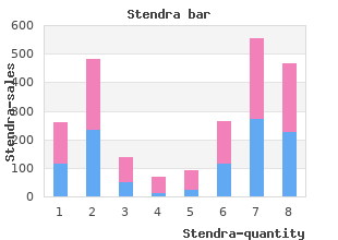 order stendra with paypal