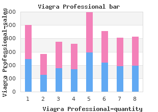 order viagra professional with paypal