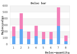 order beloc 20mg without prescription