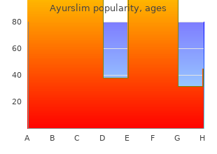 cost of ayurslim