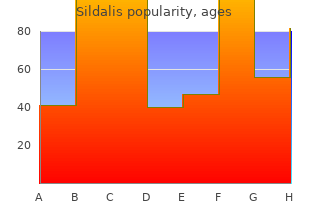 discount sildalis 120mg line