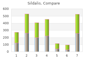 order genuine sildalis