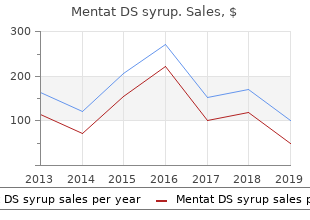 discount 100  ml mentat ds syrup visa