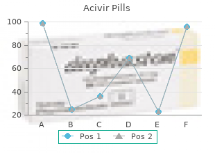 purchase acivir pills with mastercard