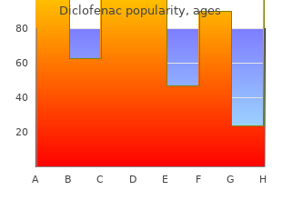 buy diclofenac overnight