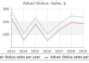 100mcg advair diskus visa