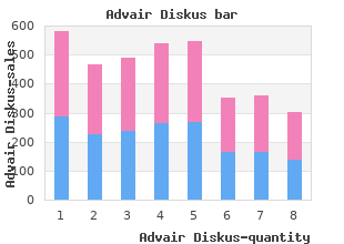 buy advair diskus without prescription