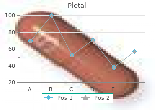 buy pletal 50 mg on line