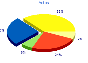 cheap actos 45mg without a prescription