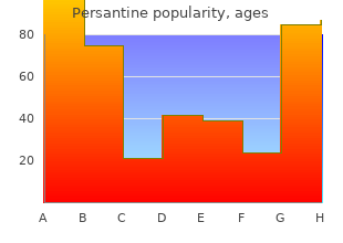 100 mg persantine with amex