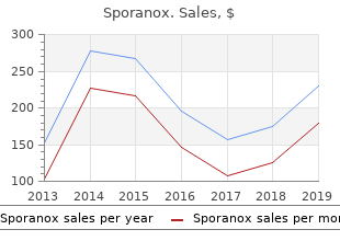 buy sporanox without prescription