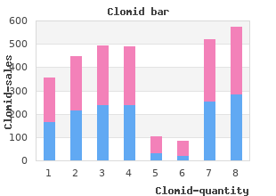 order cheap clomid line